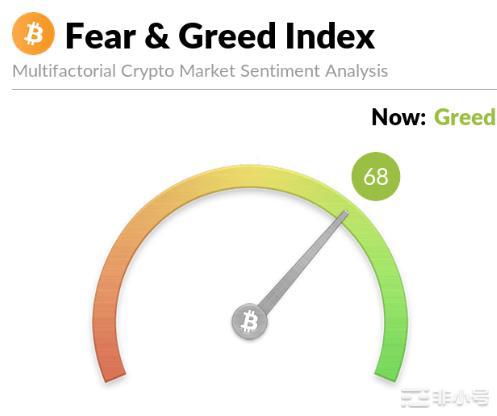 加息行情决战之夜本轮周期的核心是什么?