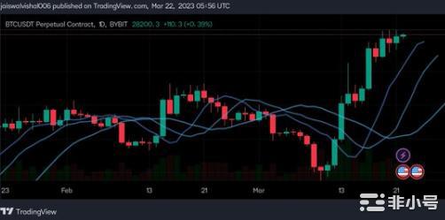 加息行情决战之夜本轮周期的核心是什么?