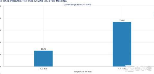 加息行情决战之夜本轮周期的核心是什么?