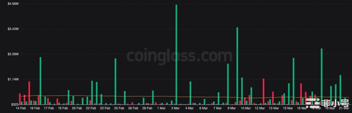 为什么DOGE交易员尽管最近表现不佳但仍然兴致勃勃