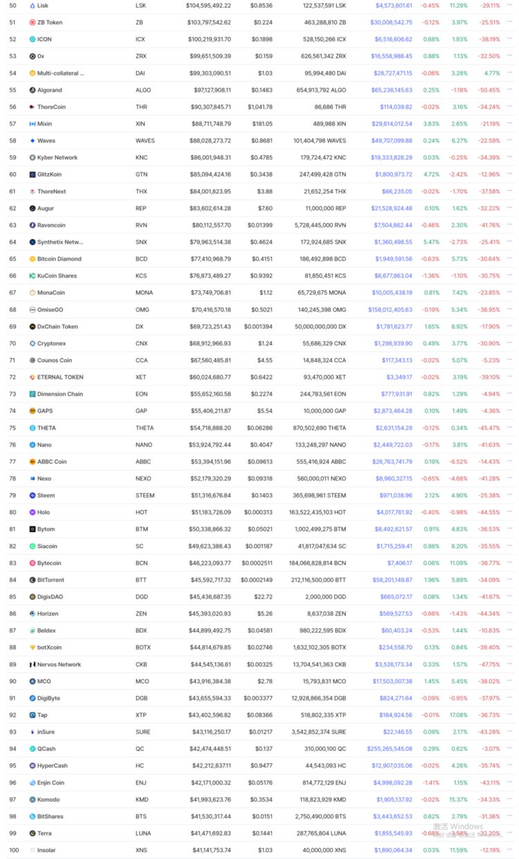 研究了61个百倍以上的项目我发现了它们有这些特征