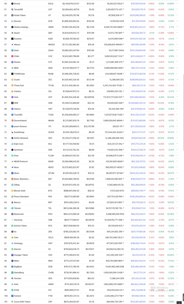 研究了61个百倍以上的项目我发现了它们有这些特征