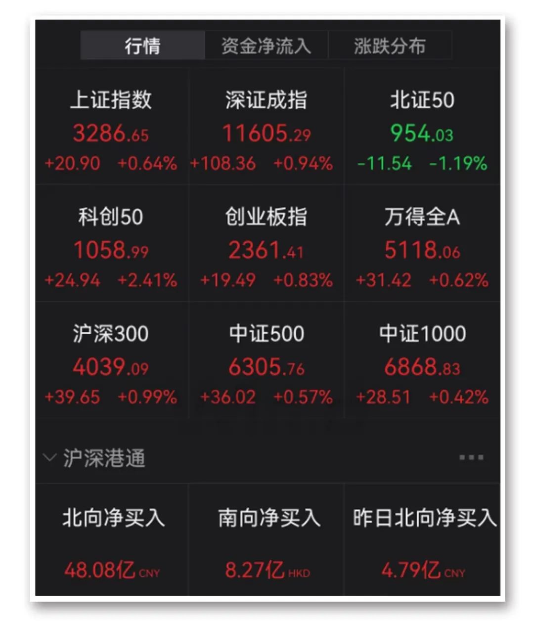 刚刚人民币狂拉600点！A股港股午后大涨发生了什么