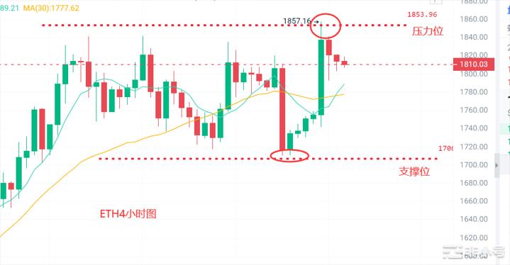 币圈浮竹：3.24比特币以太行情解析及交易策略