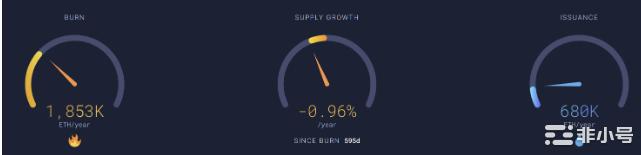 为什么以太坊价格上涨?