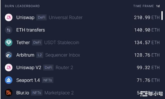 为什么以太坊价格上涨?