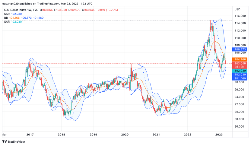 ForesightVentures市场周报:BTC主导市场ARB生态普涨