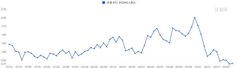 ForesightVentures市场周报:BTC主导市场ARB生态普涨