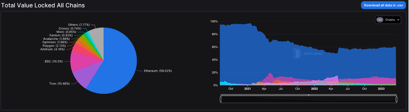 ForesightVentures市场周报:BTC主导市场ARB生态普涨