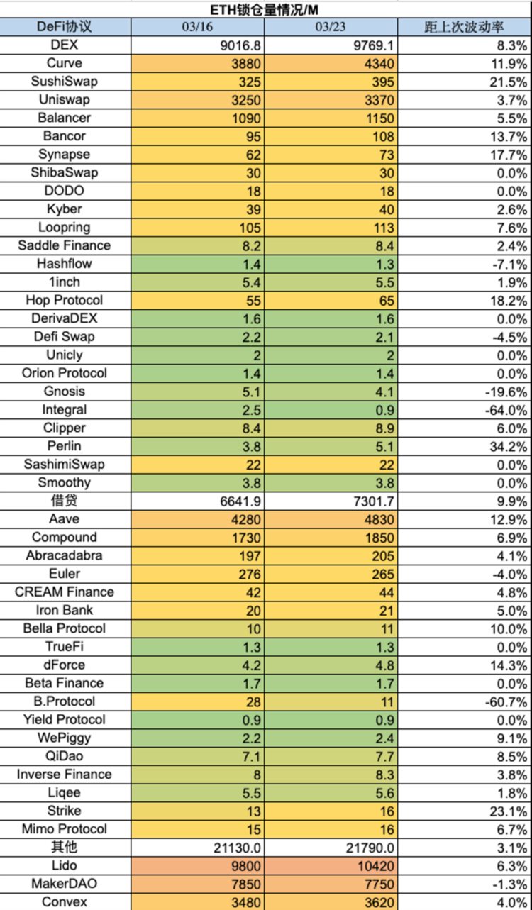 ForesightVentures市场周报:BTC主导市场ARB生态普涨