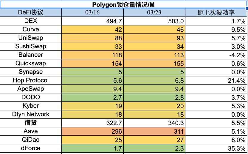 ForesightVentures市场周报:BTC主导市场ARB生态普涨