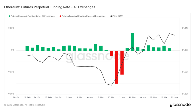 ForesightVentures市场周报:BTC主导市场ARB生态普涨