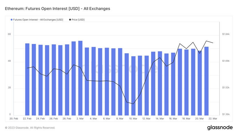 ForesightVentures市场周报:BTC主导市场ARB生态普涨