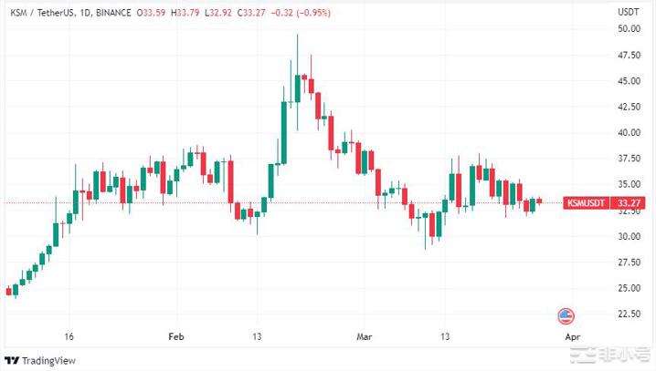 4月需远离这3种加密货币?要注意什么?