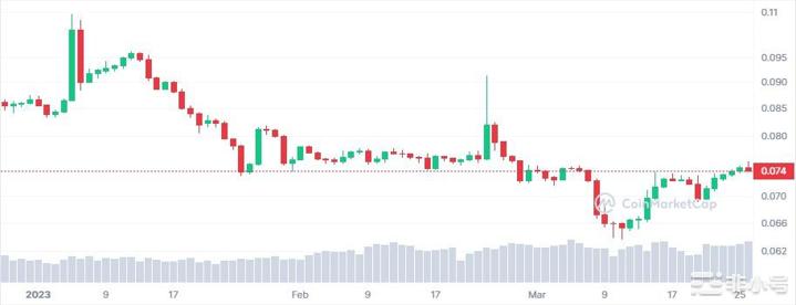 4月需远离这3种加密货币?要注意什么?