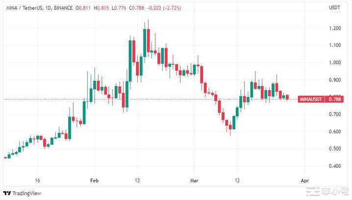 4月需远离这3种加密货币?要注意什么?