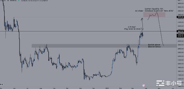 比特币距离确认新牛市还有1周——分析师