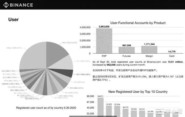 CFTC为什么起诉币安?对市场有什么影响?又一次利空?