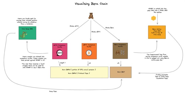 SixDaoVC项目投研:近期一级市场项目精选(一)