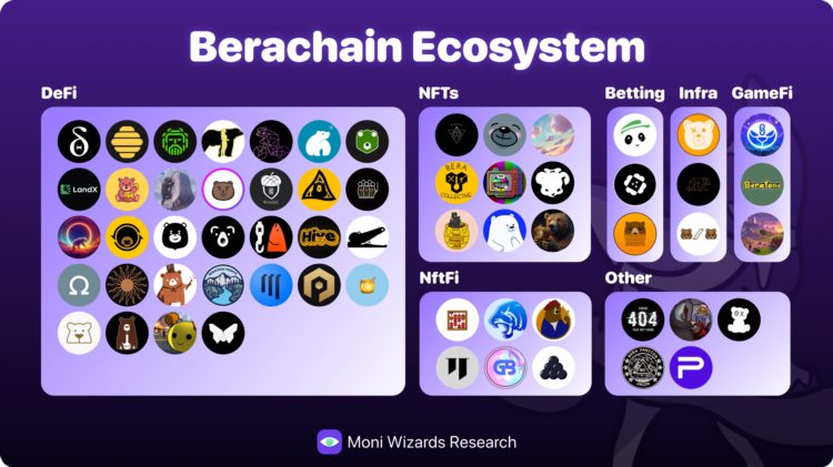 SixDaoVC项目投研:近期一级市场项目精选(一)