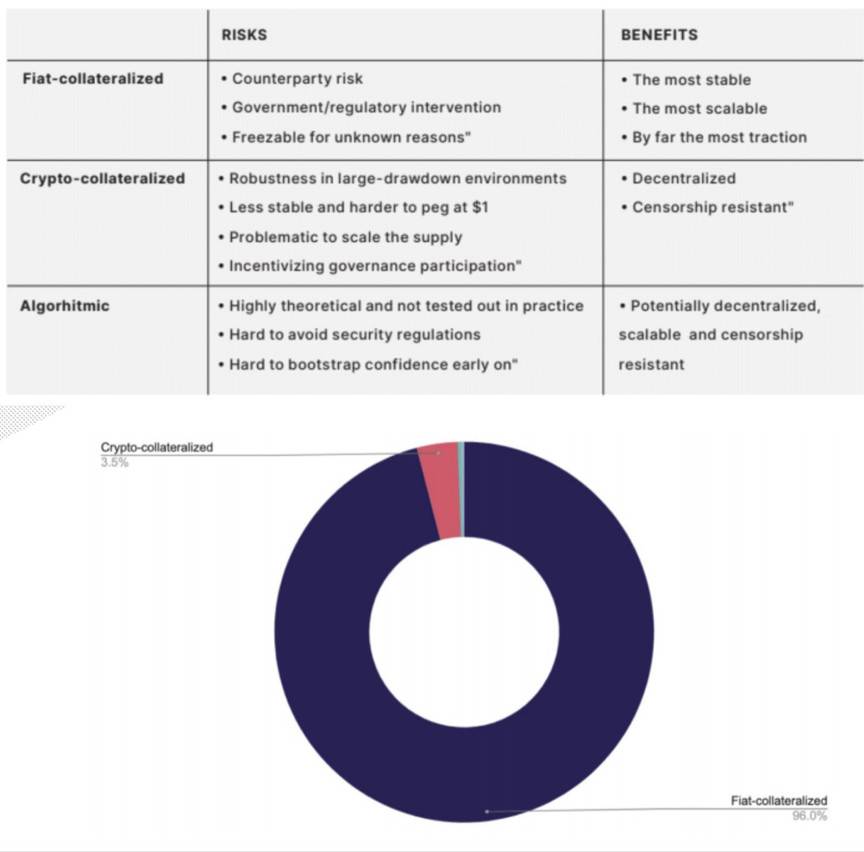 2020稳定币报告:供应量逾540亿美元总交易额超PayPal