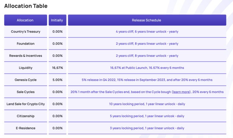 继萨尔瓦多后中非共和国扛起加密经济国家大旗