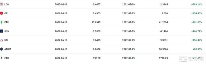 以太会像上次在熊市跌90%以上等待抄底400的以太坊?