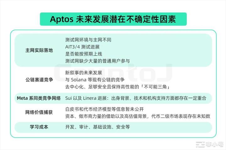 Aptos:能否成为下一个爆发的百倍高性能公链标杆