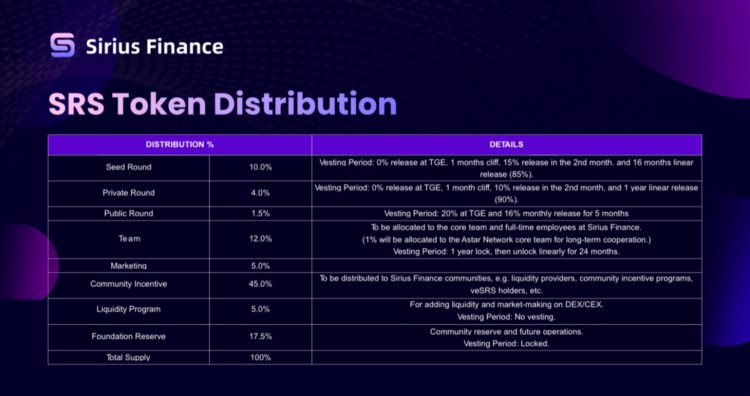详解SiriusFinance:基于Polkadot的跨链版Curve