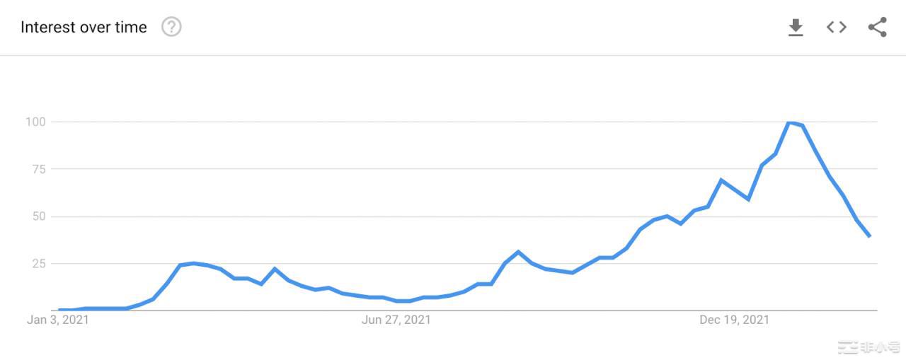 Nansen:数读NFT铸造行为对市场有何启示?