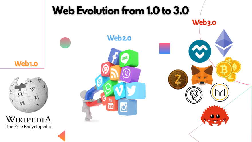 漫谈万维网的华丽史诗：Web3.0是技术金矿还是郁金香泡沫？