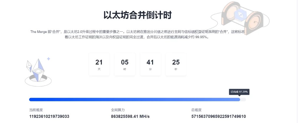 <a title='玩币上欧易' href='https://okk.meibanla.com/btc/okex.php' target='_blank' class='f_b'>欧易</a>学院:10个问题洞悉以太坊合并与分叉