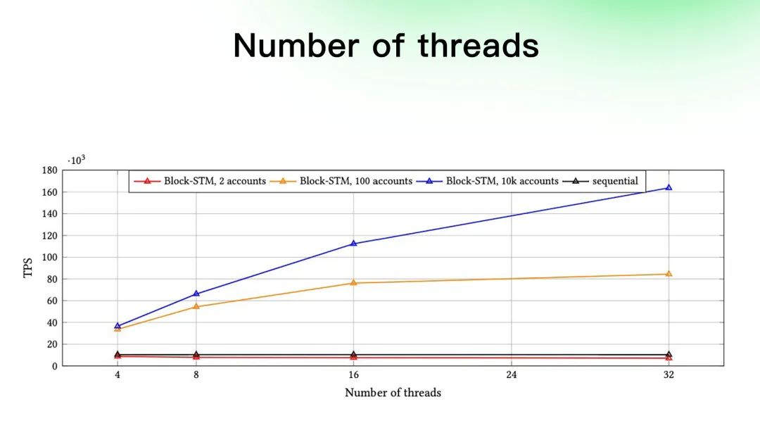 Aptos是资本推动的又一个Solana吗?