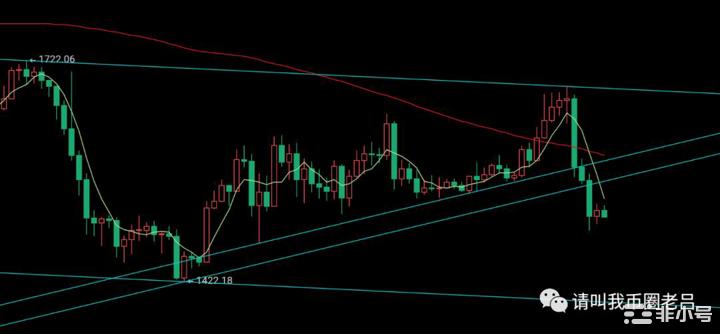 币圈老吕:以太坊无惧反弹还有新低<a title='注册并实名送比特币' href='https://okk.meibanla.com/btc/okex.php' target='_blank' class='f_a'>比特币</a>19500下继续极弱