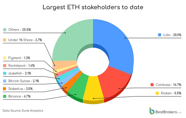 以太坊转向PoS后会发生什么?