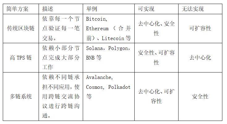 Bankless:全力押注以太坊的六大原因
