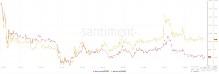 山寨币SHIB为什么可能比预期更早地打败DOGE?