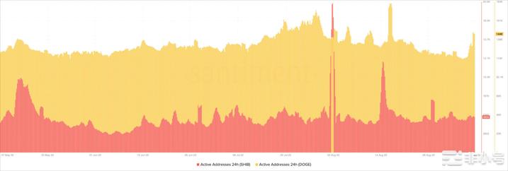 山寨币SHIB为什么可能比预期更早地打败DOGE?