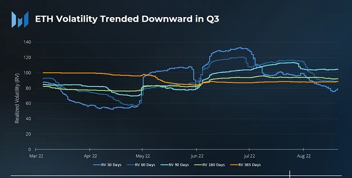 合并成功后以太坊交易者需要读懂这些数据