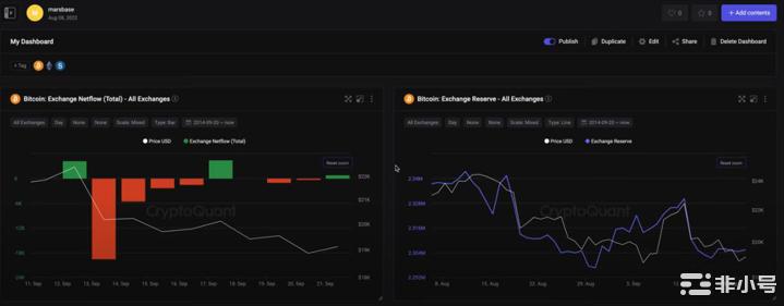 今晚很重要美联储公布加息利率比特币涨跌全看鲍威尔!