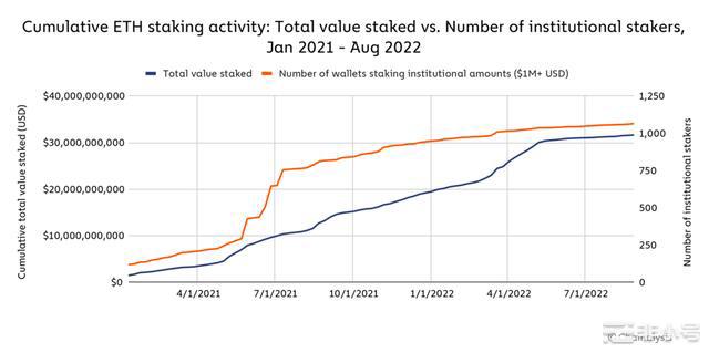 以太坊合并可能如何影响加密生态系统:值得关注的链上指标在2022年9月15日前后以