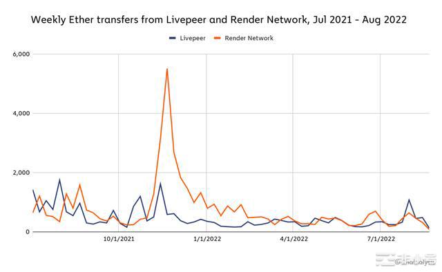 以太坊合并可能如何影响加密生态系统:值得关注的链上指标在2022年9月15日前后以