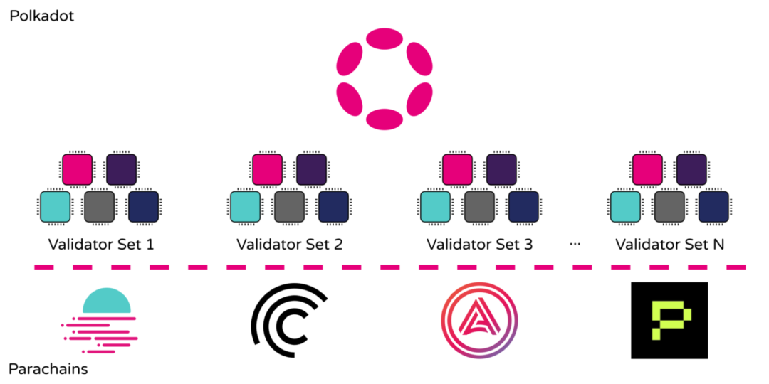 详解PoW和PoS共识机制:比较以太坊和Moonbeam的环境影响