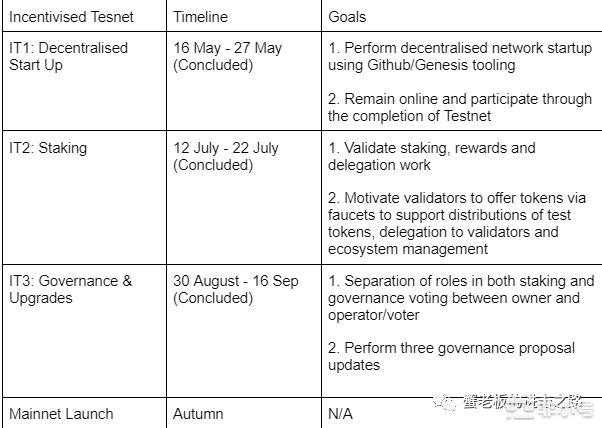 投资组合洞察:APTOS的王者之路BixinVentures宣布对Aptos的战略投资