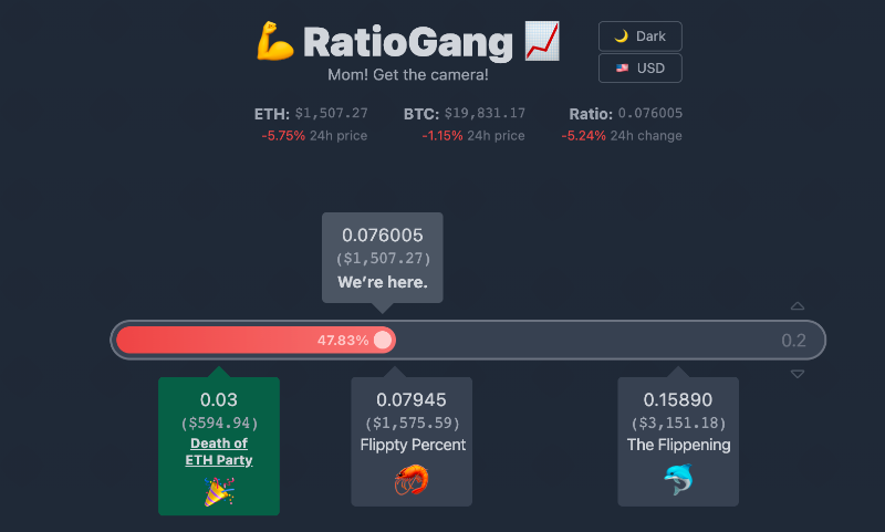 Bankless:为什么说合并后的以太坊将超越比特币?