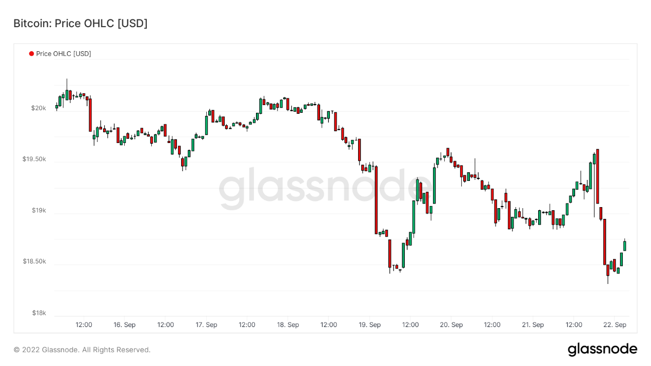 ForesightVentures市场周报:市场磨底震荡一级融资深熊