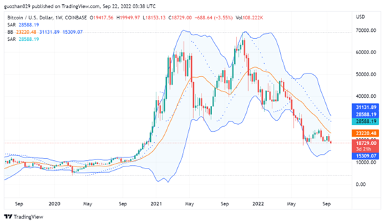 ForesightVentures市场周报:市场磨底震荡一级融资深熊