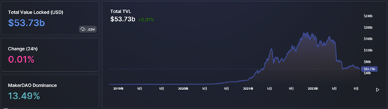 ForesightVentures市场周报:市场磨底震荡一级融资深熊