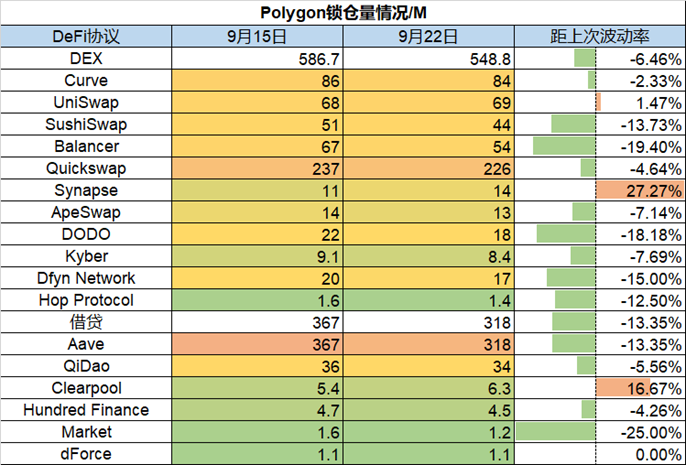 ForesightVentures市场周报:市场磨底震荡一级融资深熊