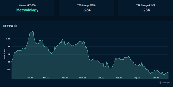ForesightVentures市场周报:市场磨底震荡一级融资深熊